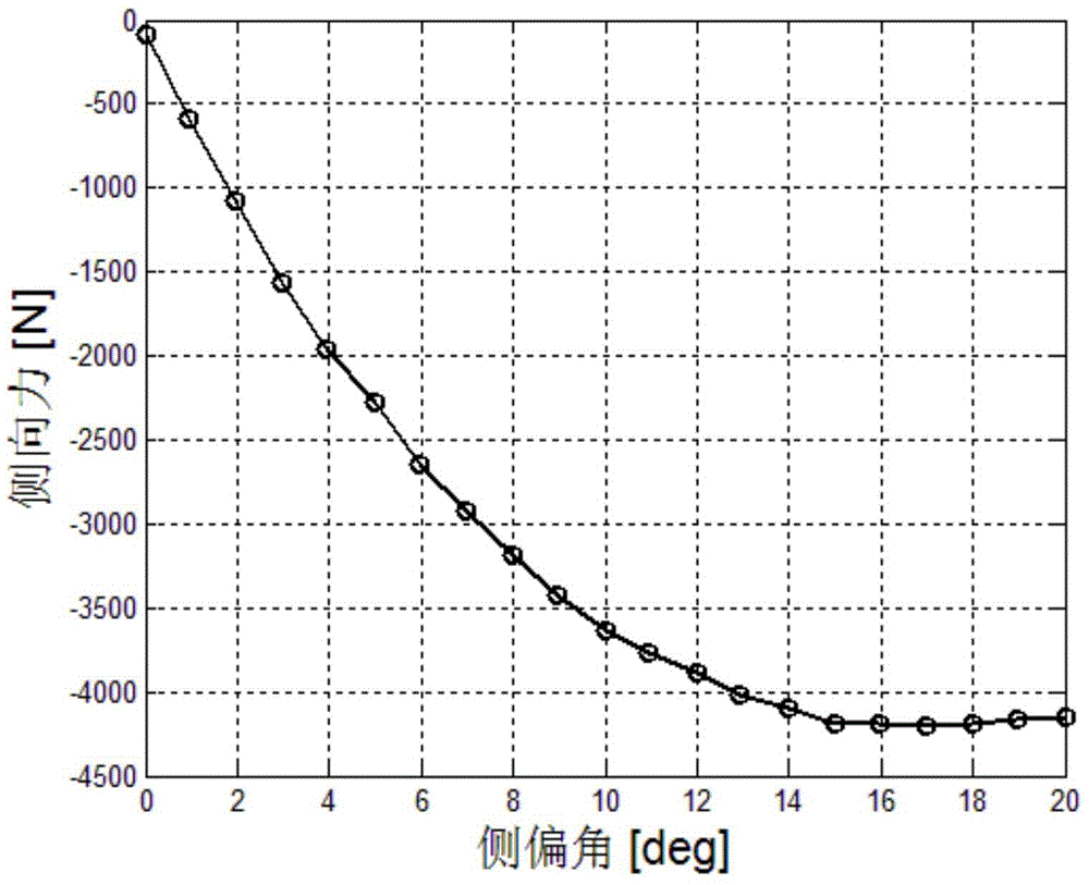 Method for Predicting Mechanical Properties of Tire on Flat Pavement Based on Drum Test Rig Test Data