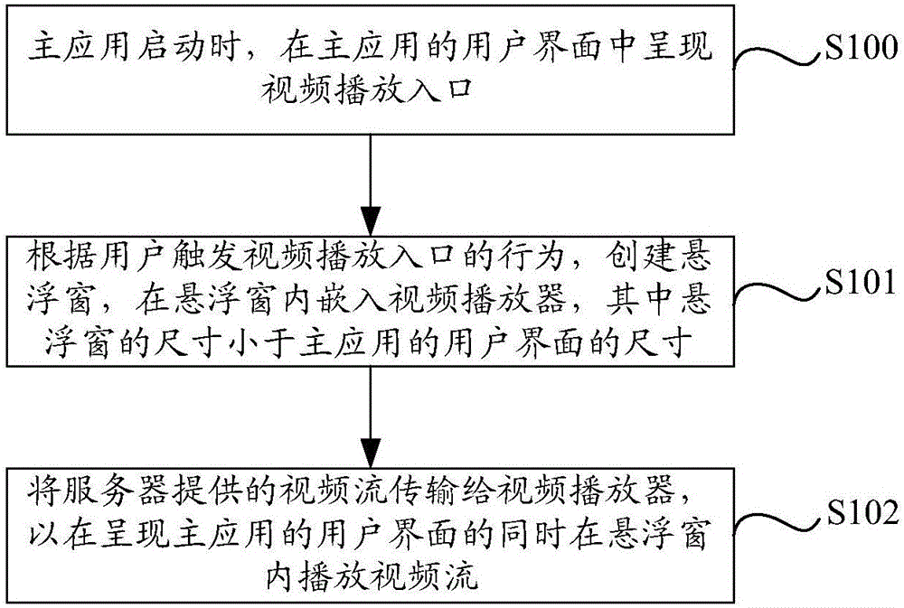 Video playing method and device implemented by using parasitic toolkit