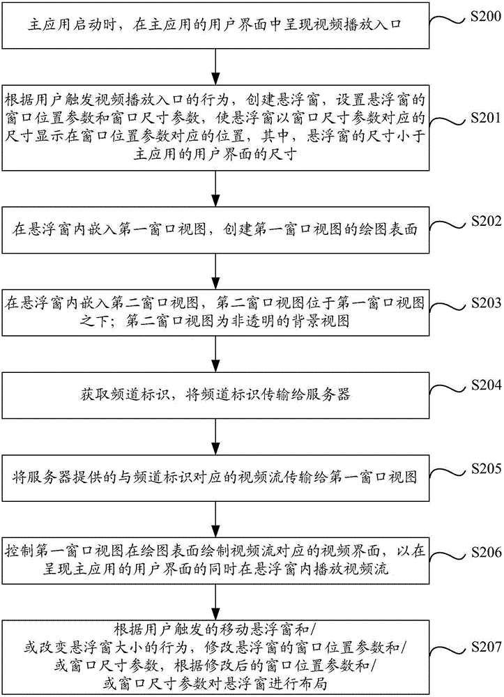 Video playing method and device implemented by using parasitic toolkit