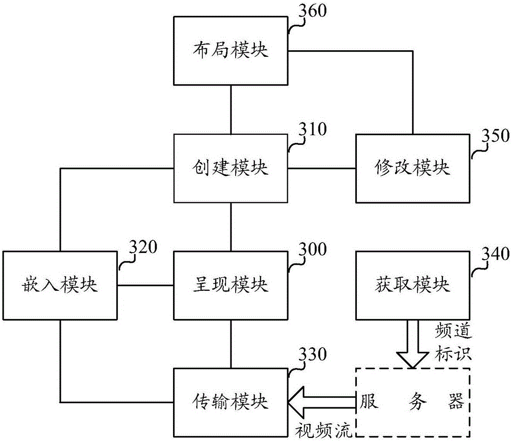 Video playing method and device implemented by using parasitic toolkit