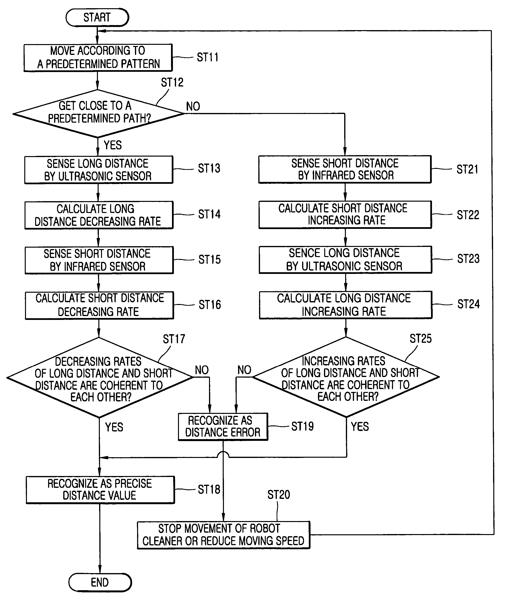 Moving distance sensing apparatus for robot cleaner and method therefor