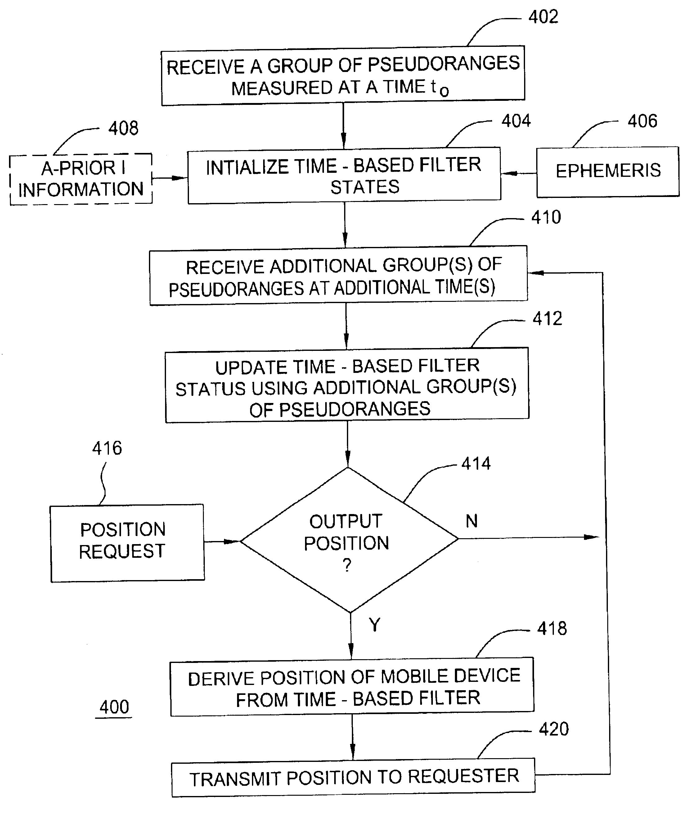 Method and apparatus for locating position of a satellite signal receiver