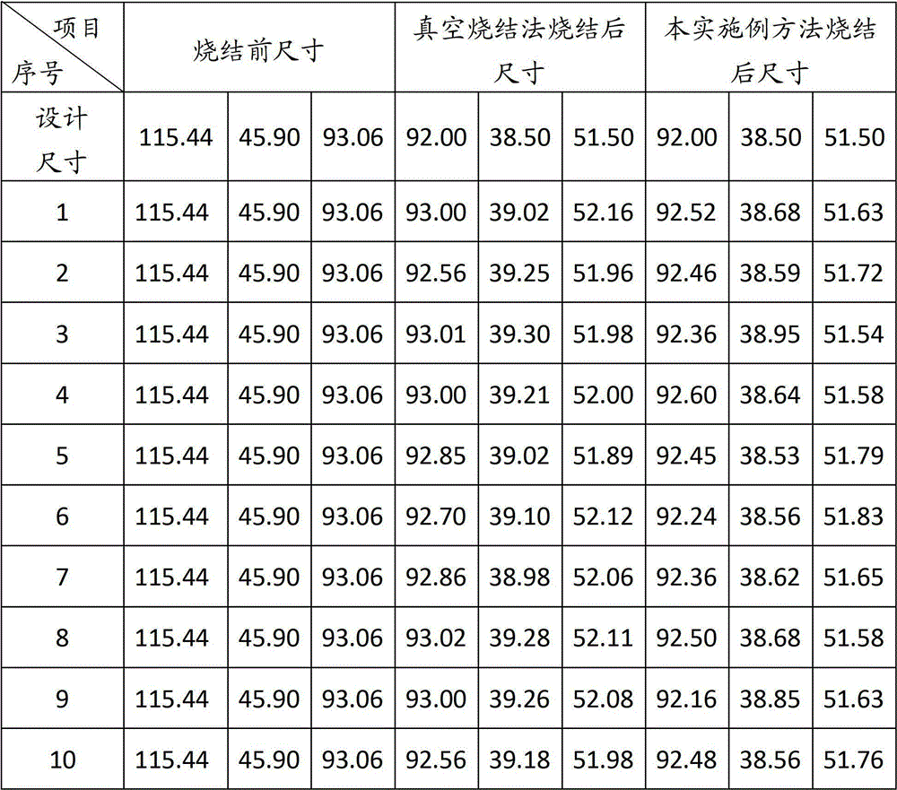 Sintering method of NdFeB magnet