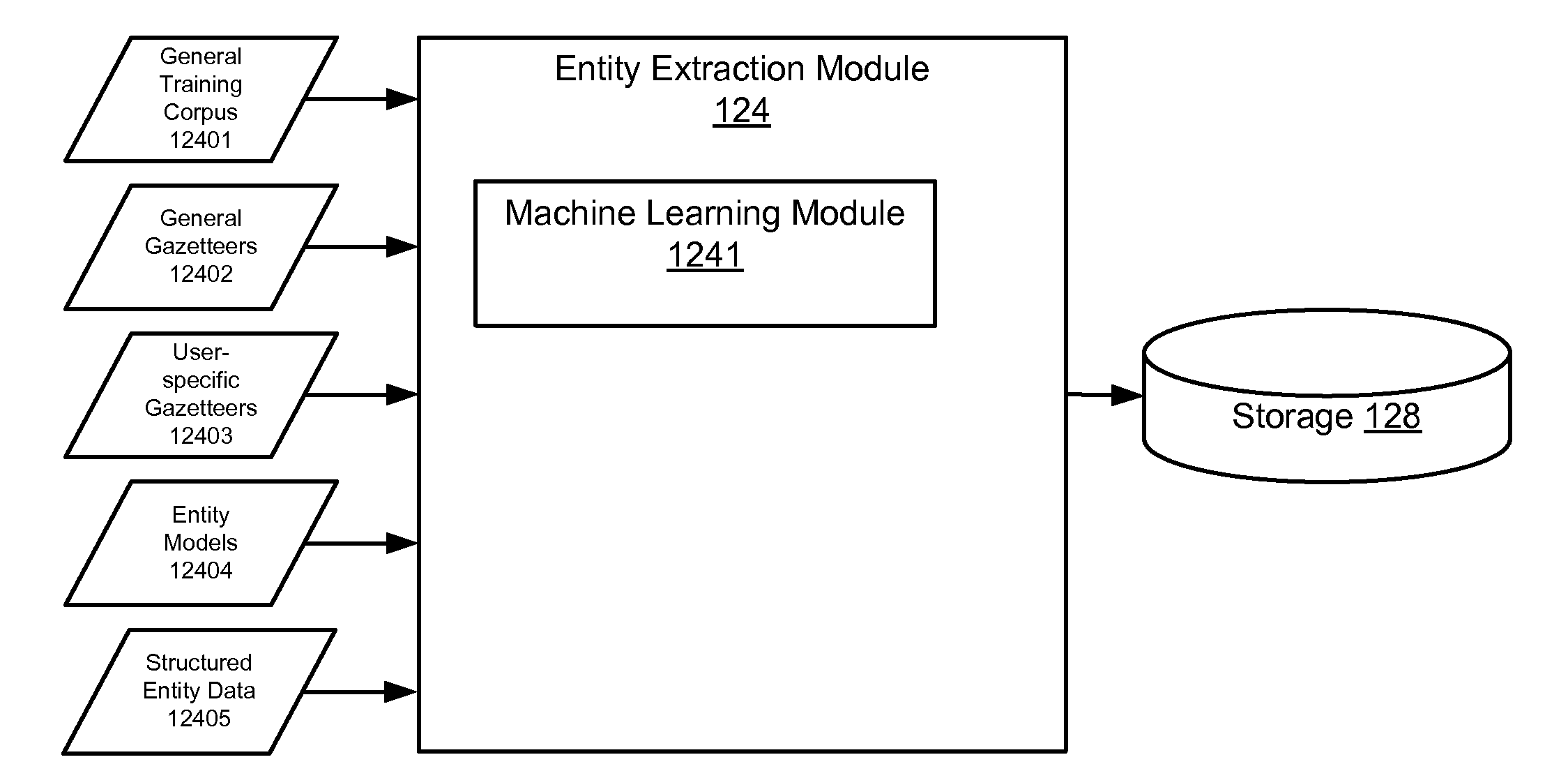 Social Network Model for Semantic Processing