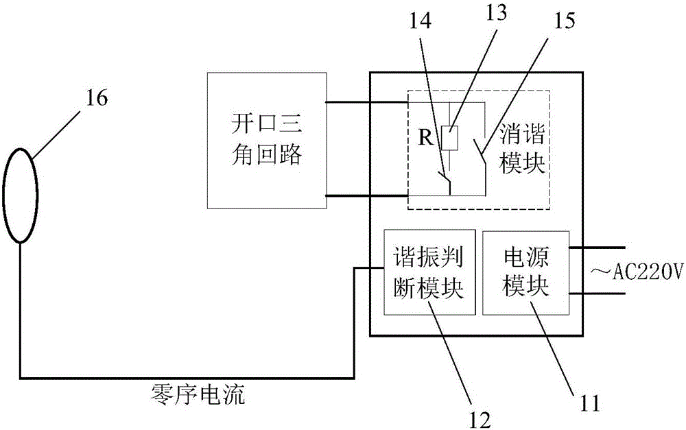 Resonance elimination apparatus and method of ferromagnetic resonance