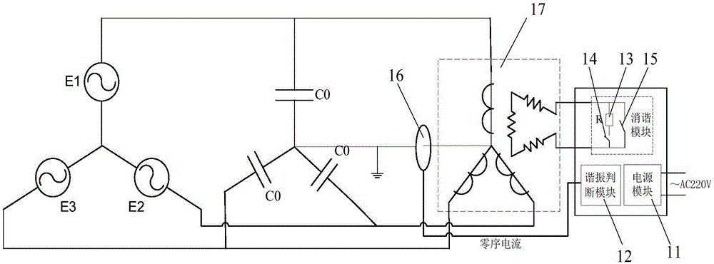 Resonance elimination apparatus and method of ferromagnetic resonance