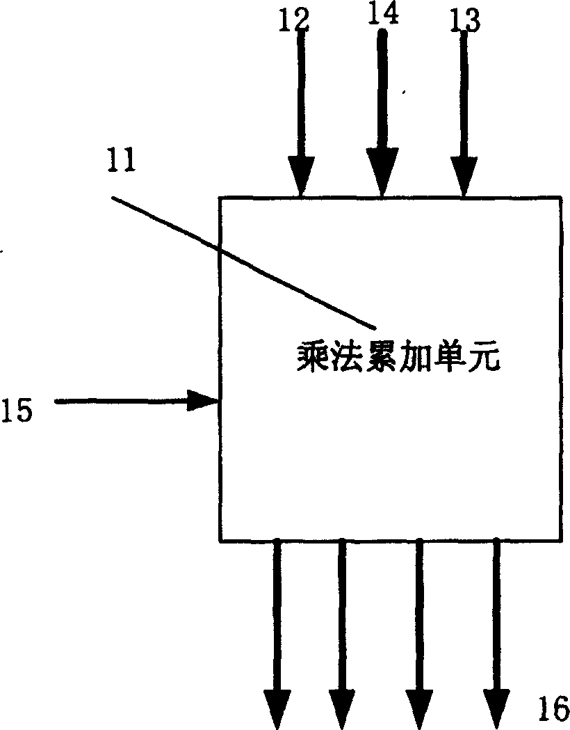 Cutting multiplying accumulating unit with parallel processing