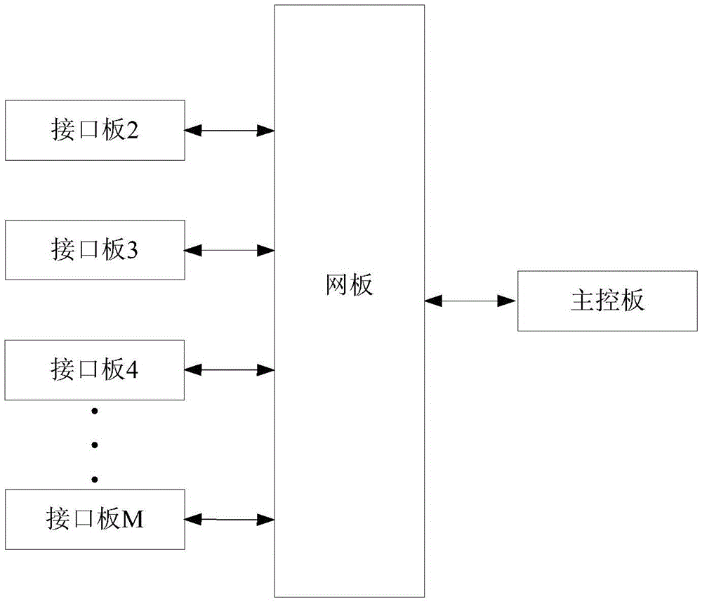 Message forwarding method and device for VXLAN gateway