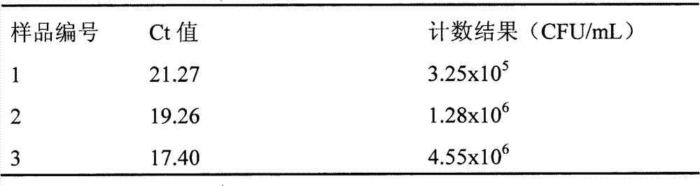 Method and kit for quickly and quantificationally detecting lactobacillus plantarum ST-III