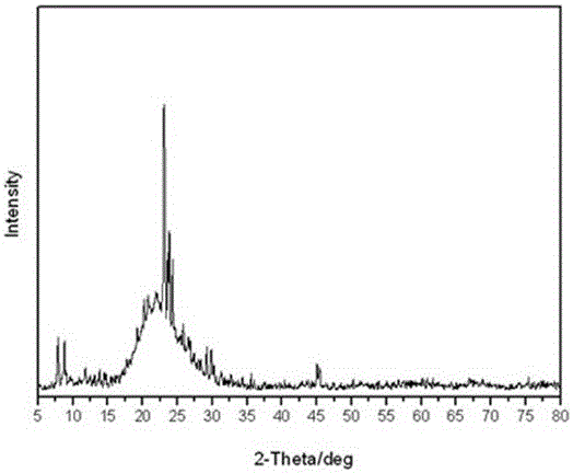 Method for synthesizing ZSM-5 molecular sieve by using silica fume