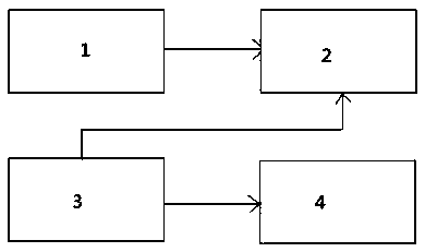 System and method for importing prepositive server in one-way mode