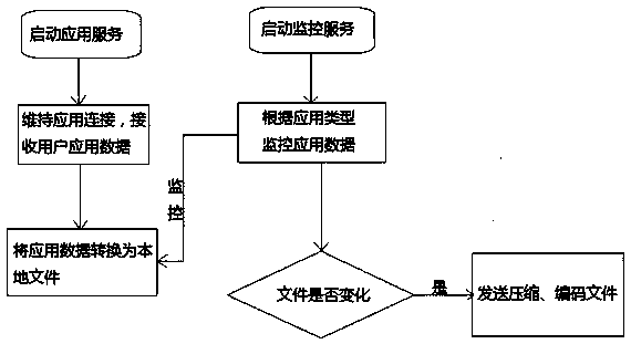 System and method for importing prepositive server in one-way mode