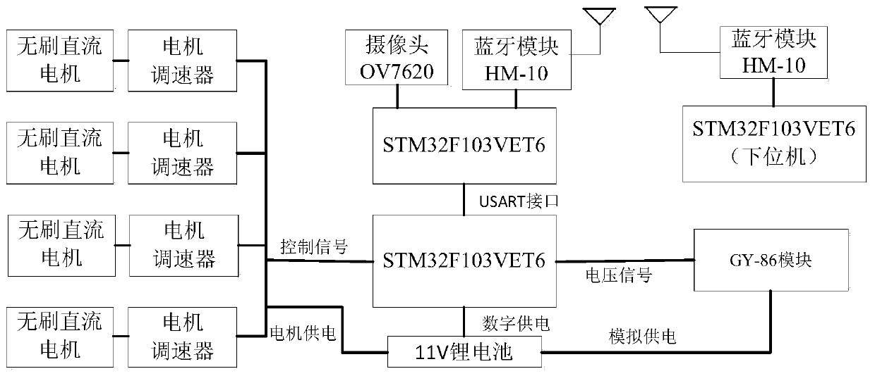 A Quadrotor Aircraft Attitude Acquisition Method Using Third-Order Approximate Picard Quaternion