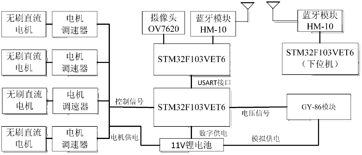 A Quadrotor Aircraft Attitude Acquisition Method Using Third-Order Approximate Picard Quaternion