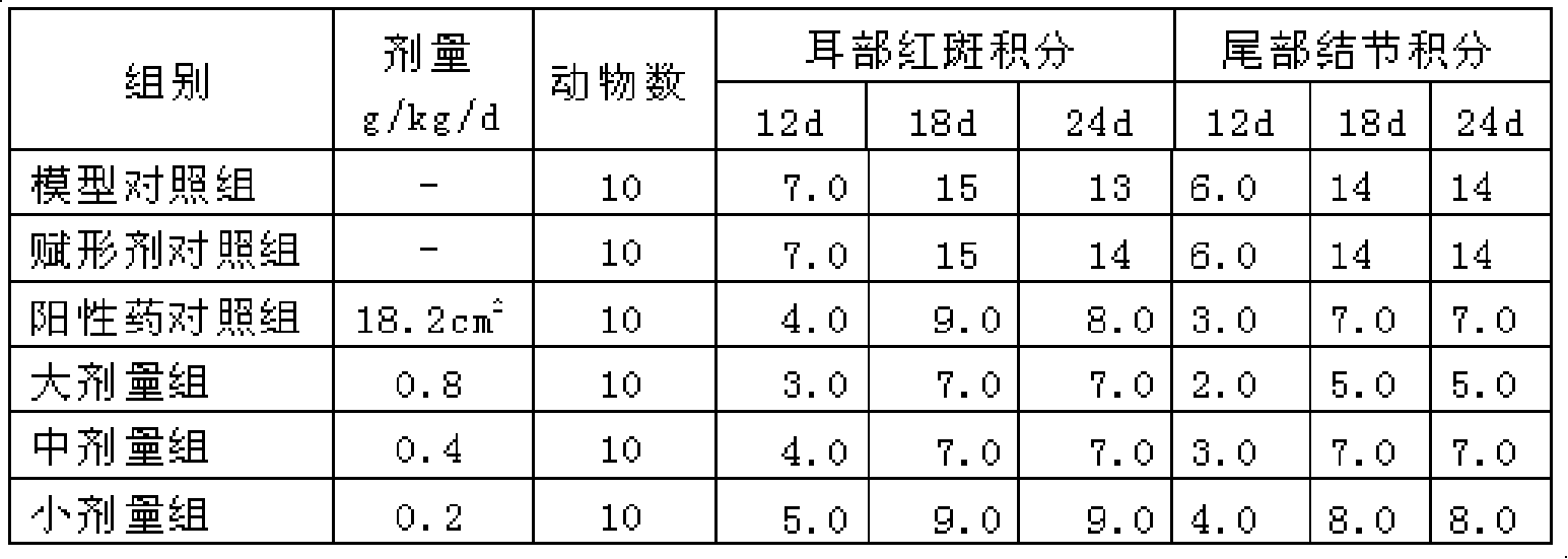 An externally used traditional Chinese medicine preparation for treating rheumatism and rheumatoid as well as its preparation method