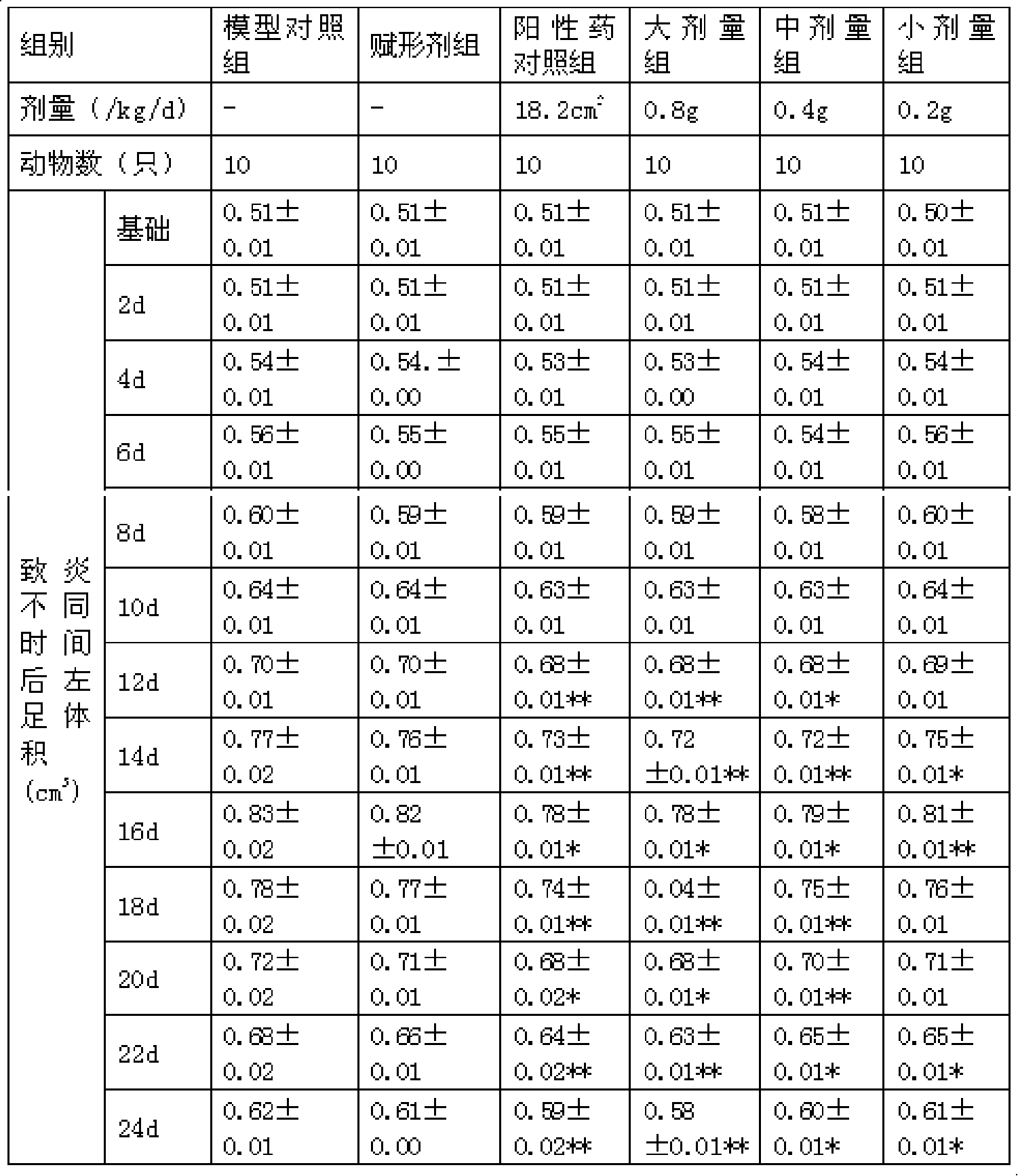 An externally used traditional Chinese medicine preparation for treating rheumatism and rheumatoid as well as its preparation method