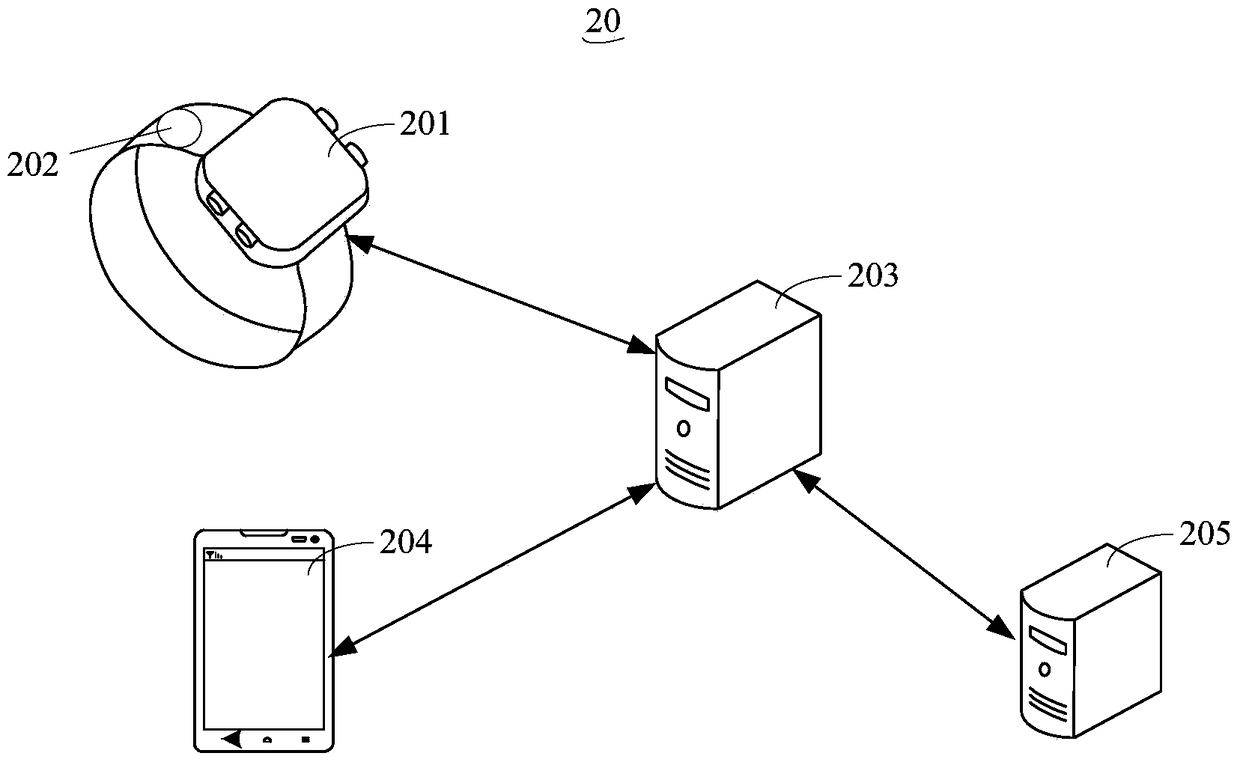 A mobile health service method and system, and mobile terminal