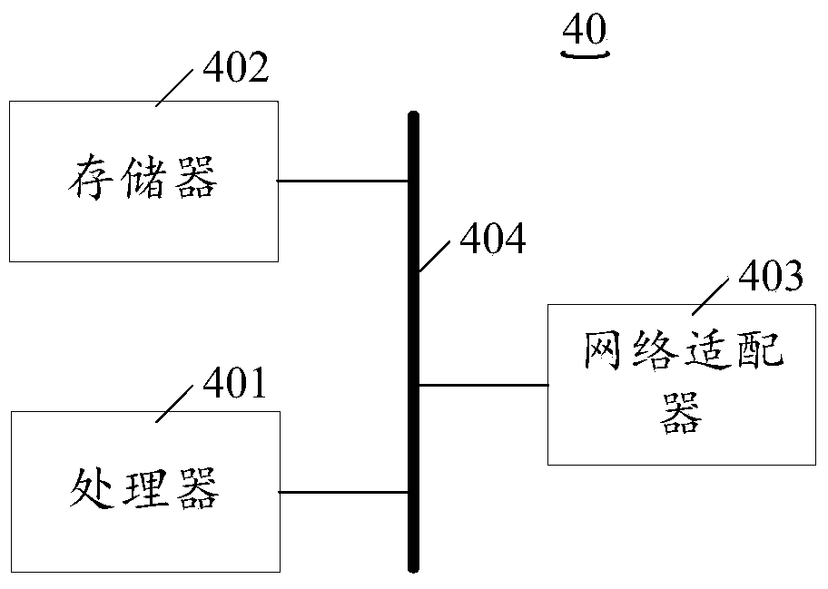 A mobile health service method and system, and mobile terminal