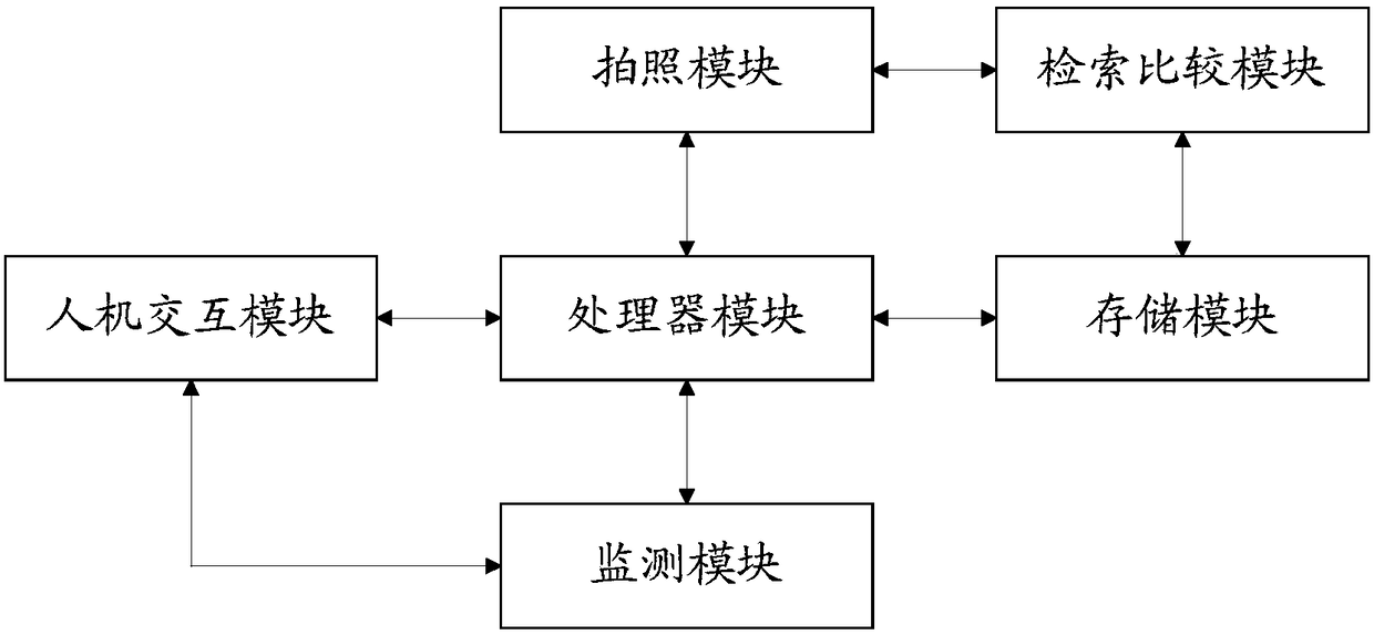 Photographing method, terminal and computer readable storage medium