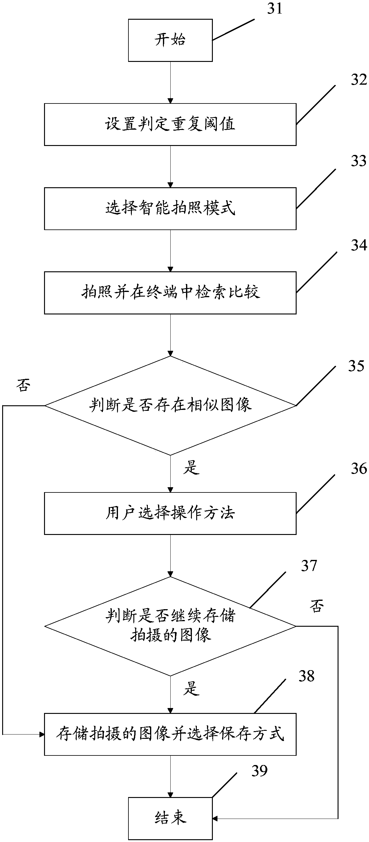 Photographing method, terminal and computer readable storage medium