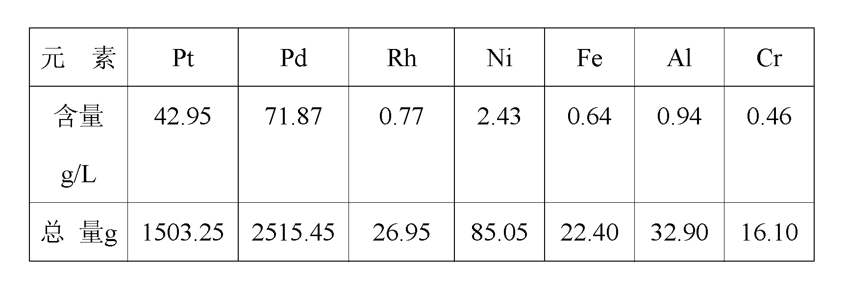 Method for separating and purifying platinum by adopting holding potential