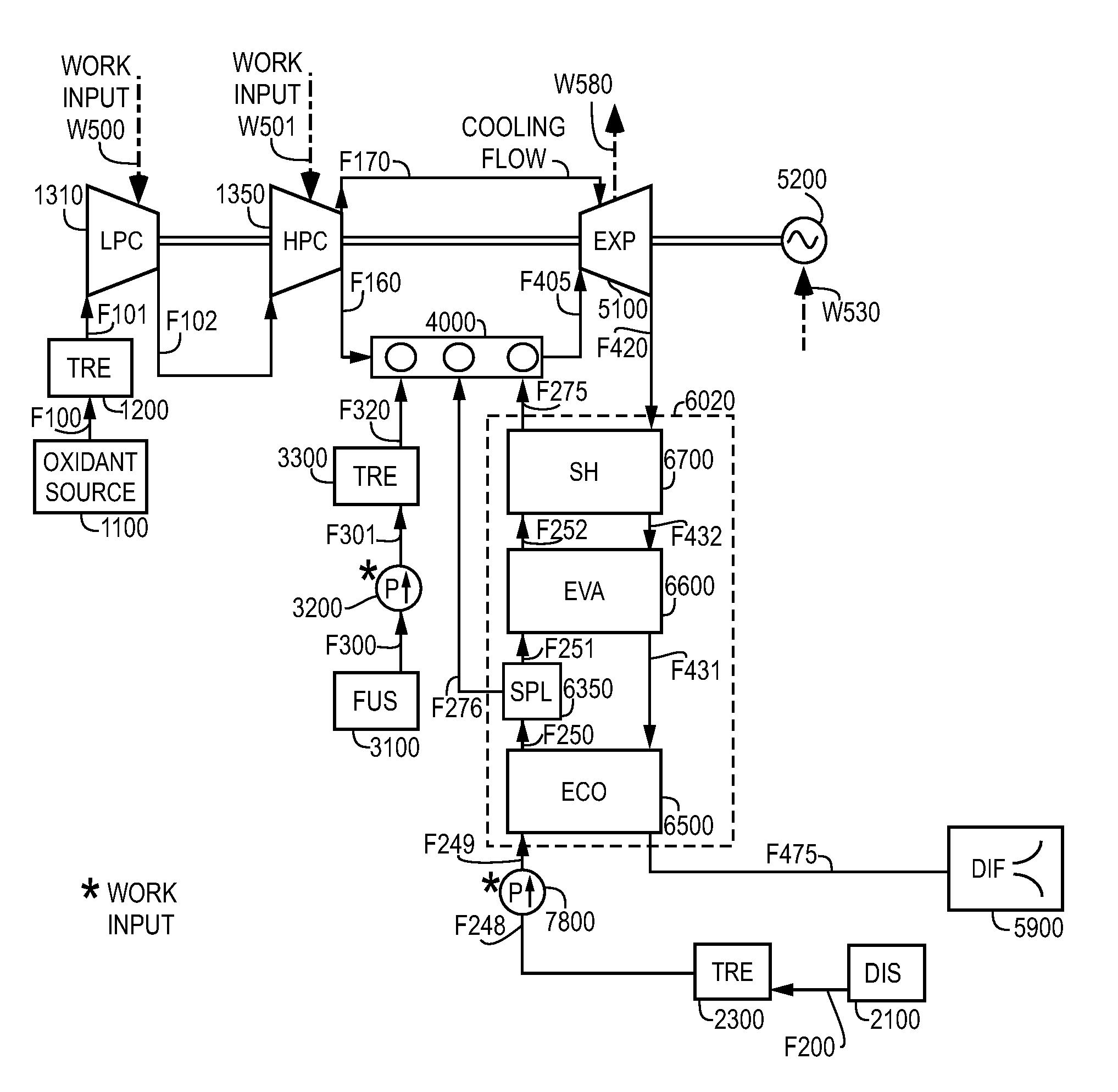 Partial load combustion cycles