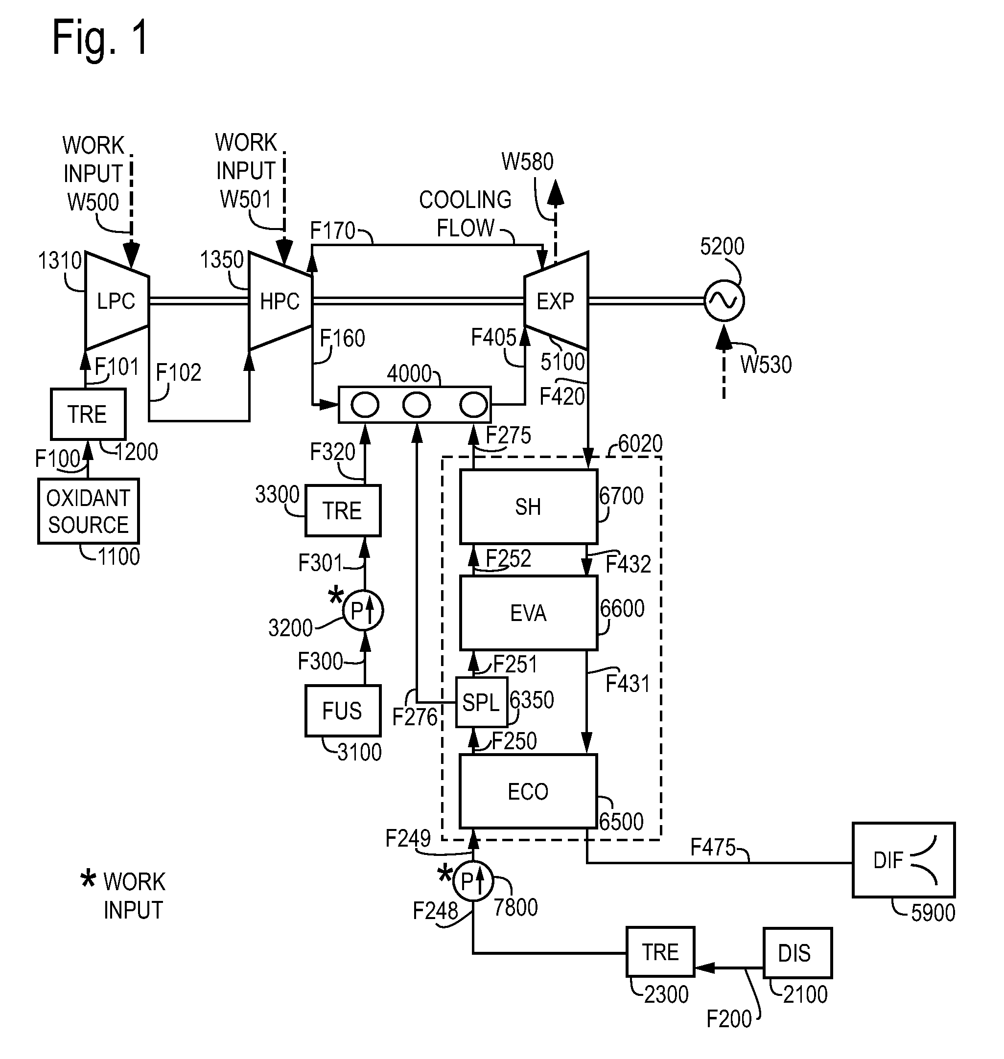 Partial load combustion cycles