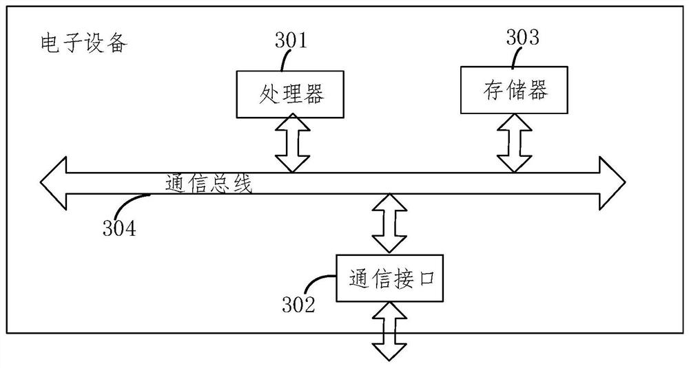 Speckle pattern-based structured light camera row deviation automatic detection method and device