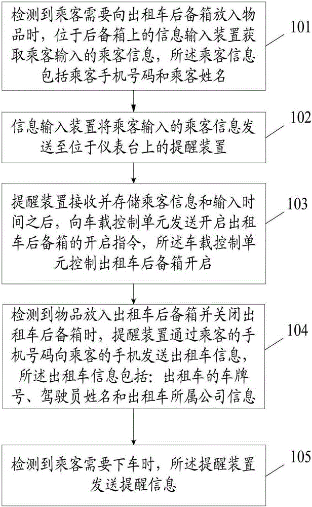 A method and system for prompting items in the trunk of a taxi