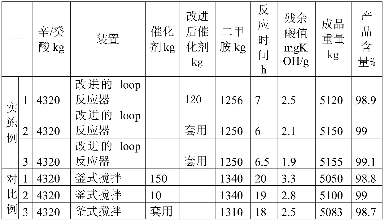 Preparation method of N,N-dimethyl-octan and decan or octan/decan amide, and special device therefore