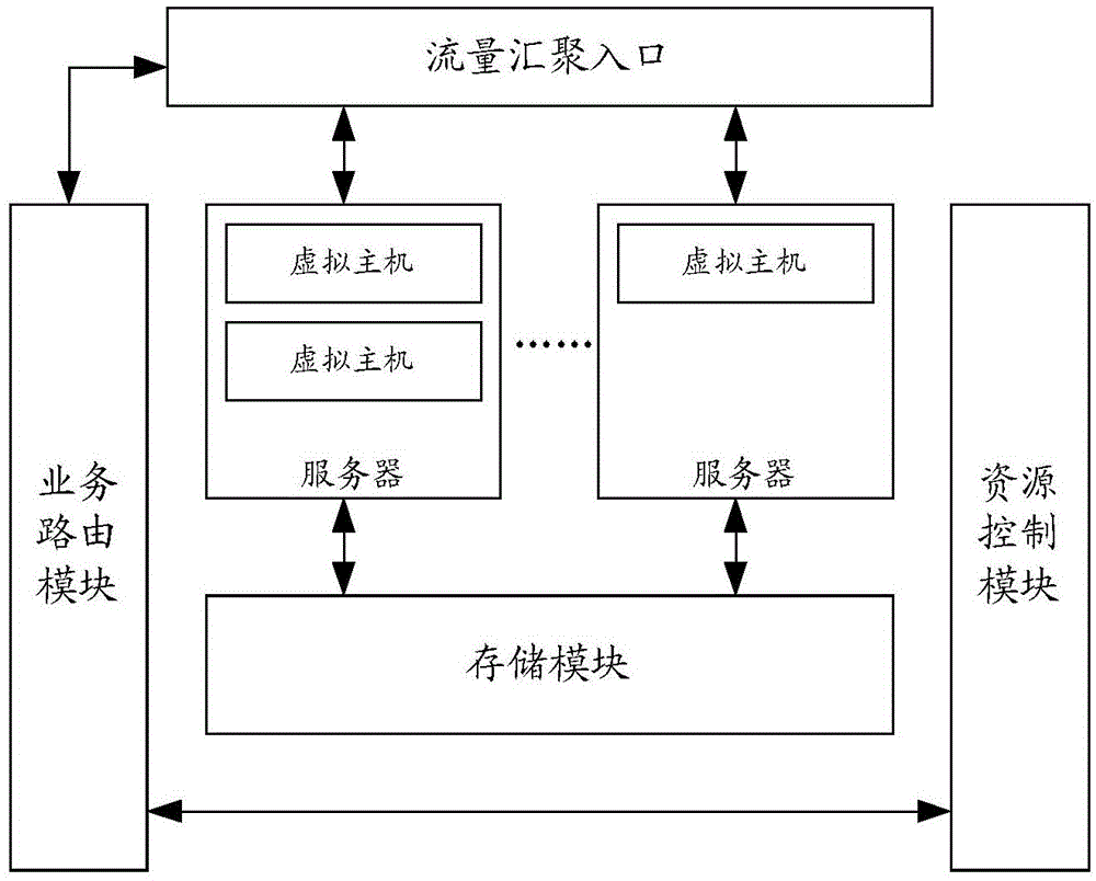 Method for realizing fault migration through virtual host and virtual host service device