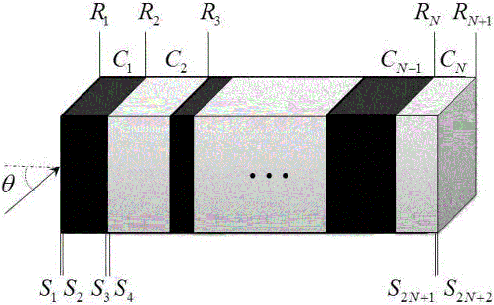 Disorder-based polarization-independent angle-variable tuning local optical filter and design method thereof