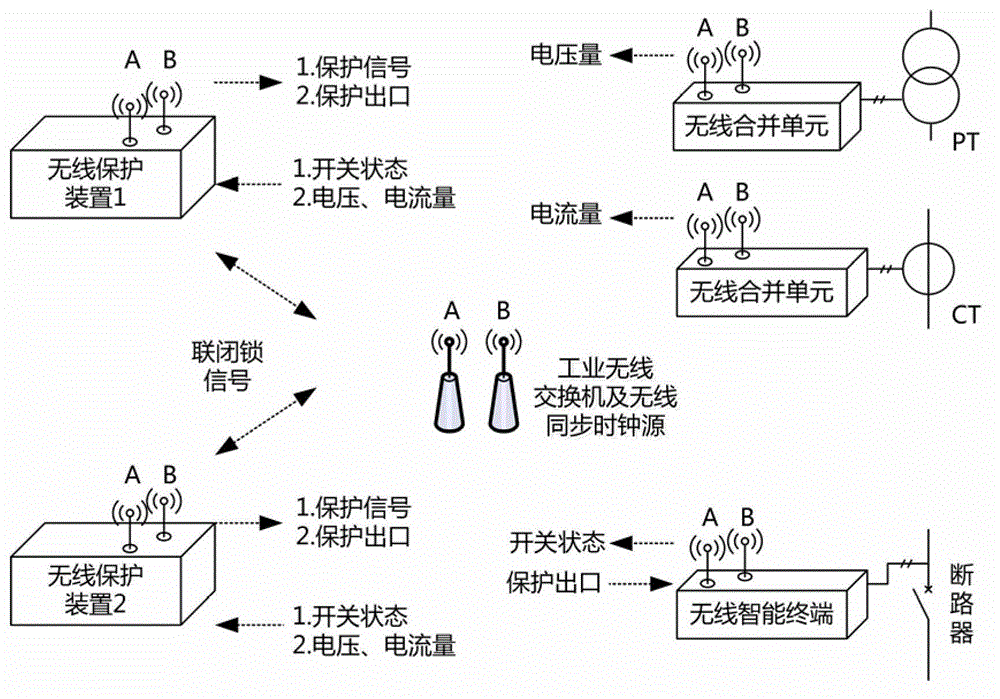 Power system relay protection system based on wireless transmission