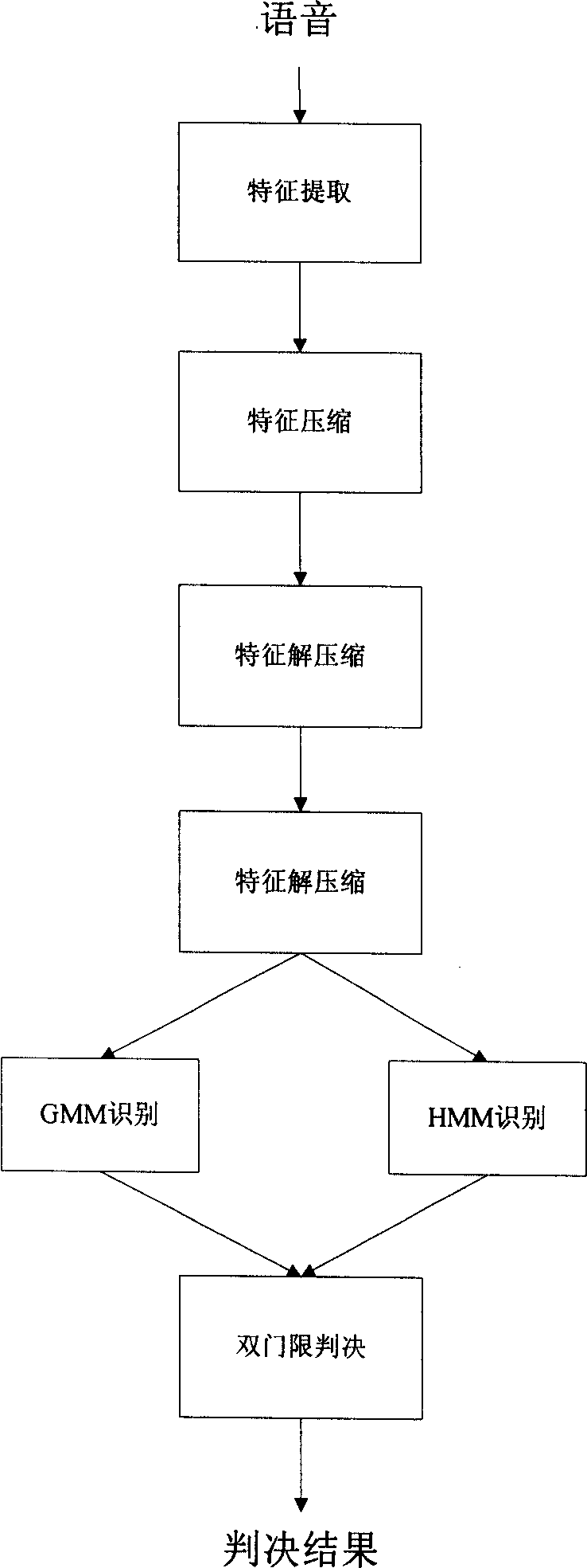 Method for identifying speaker based on distributed structure