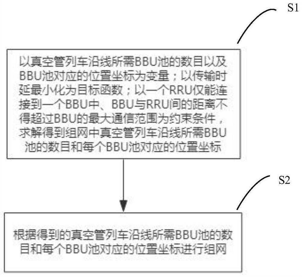 Networking method for train-ground communication network of vacuum tube flying train