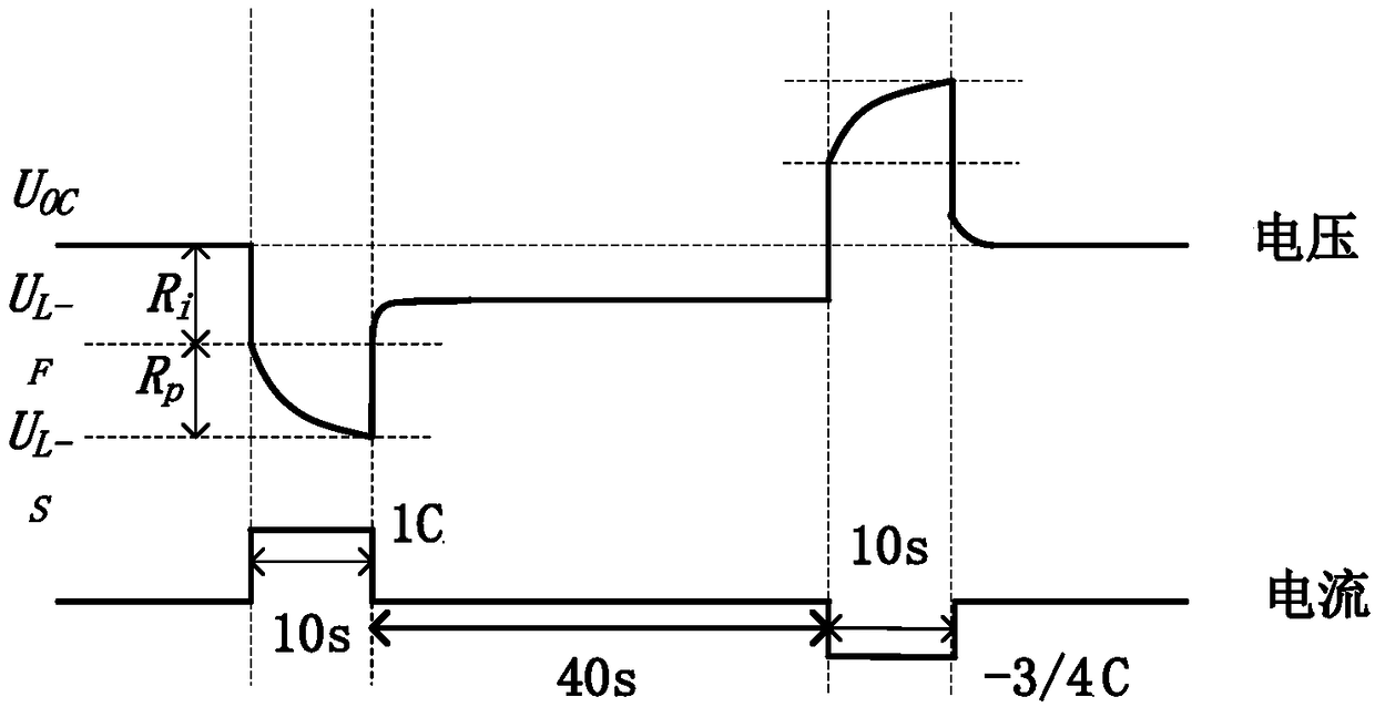 Lithium battery physical model based on self-healing characteristics and charge/discharge monitoring system