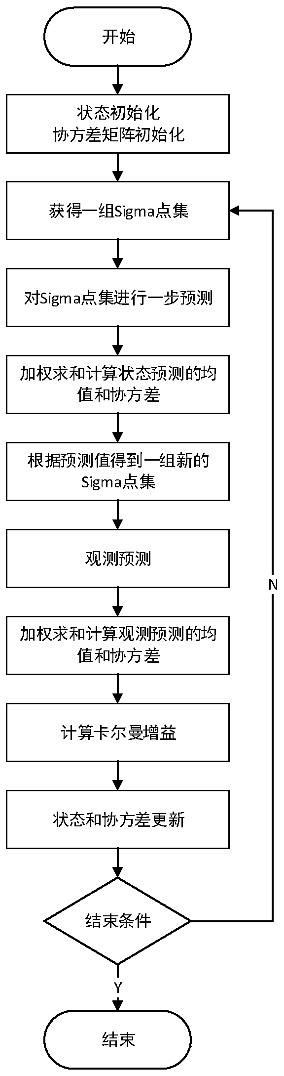 Frequency and harmonic detection method based on unscented Kalman filtering