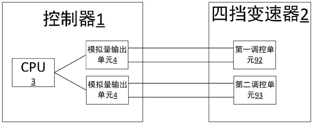 A speed change control system of a four-speed transmission