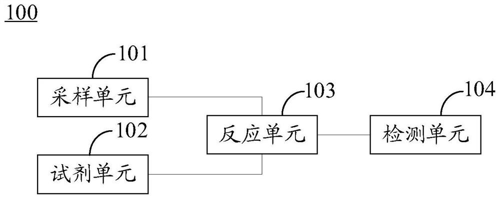 Sampling device and sample analyzer