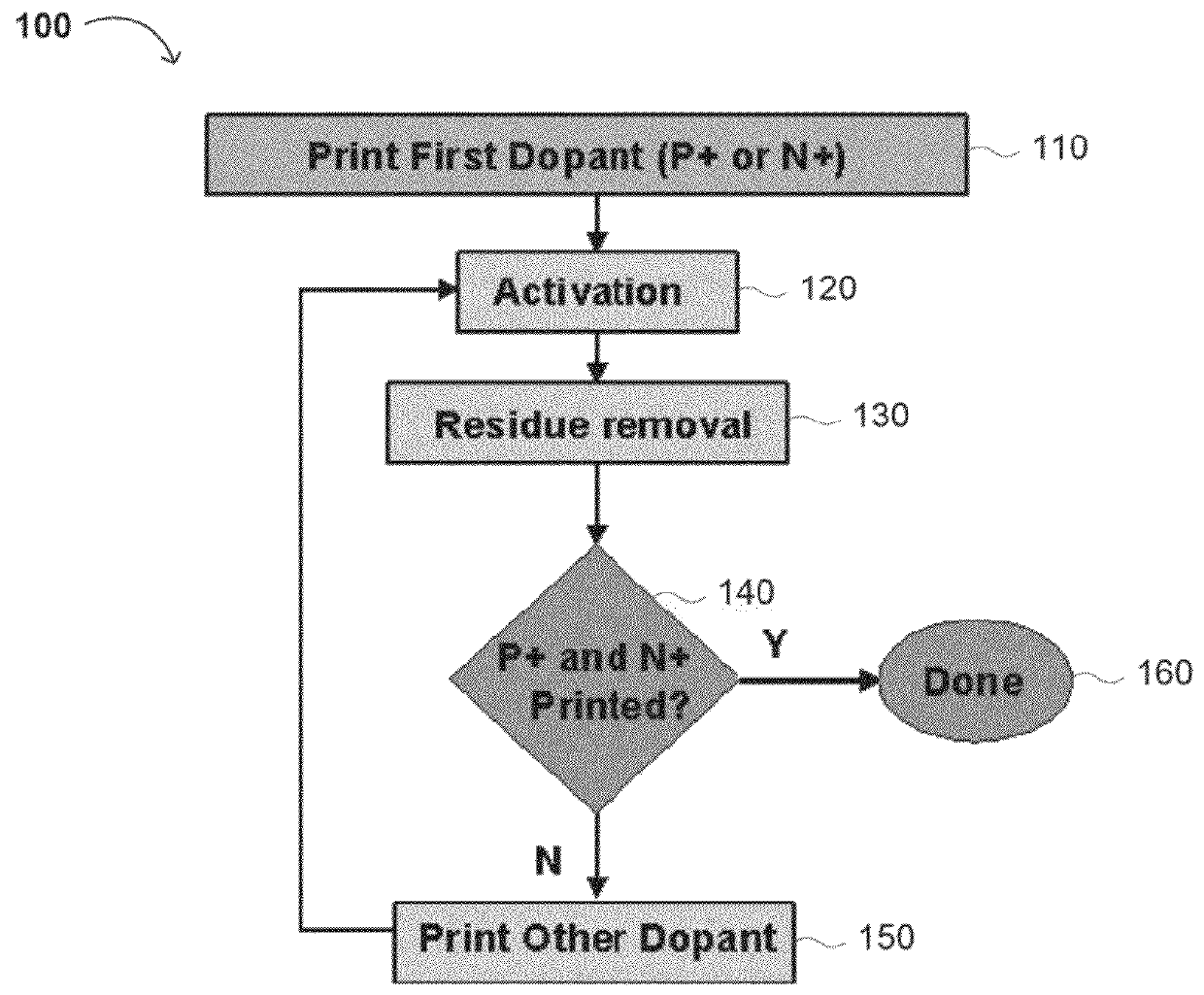 Dopant inks, methods of making dopant inks, and methods of using dopant inks