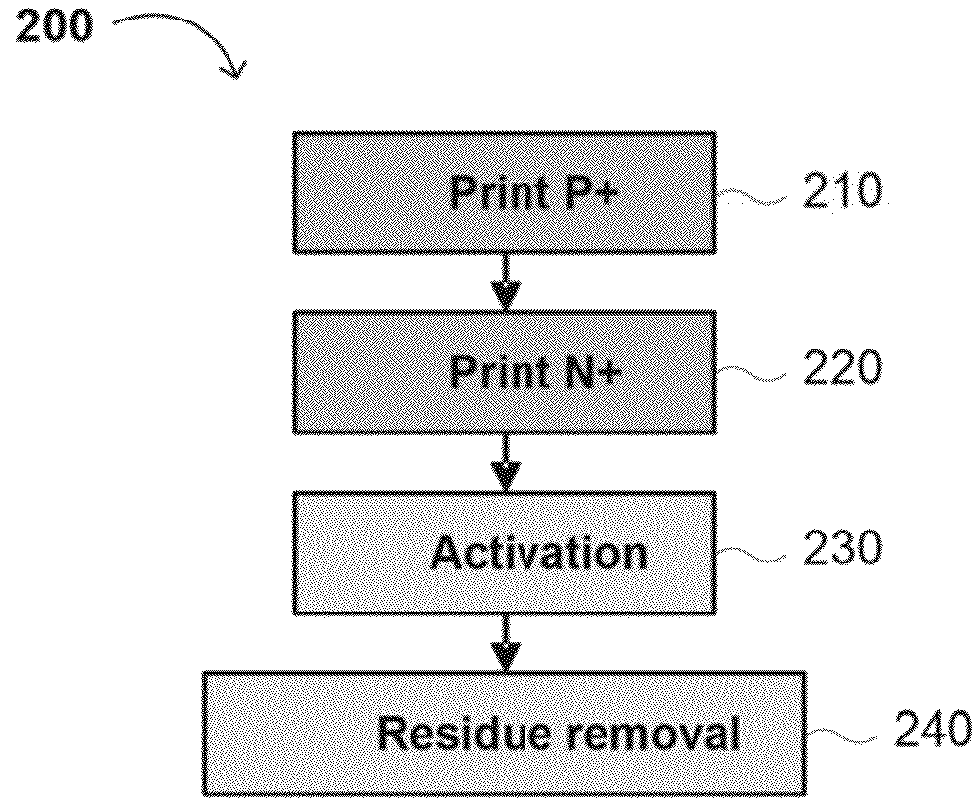 Dopant inks, methods of making dopant inks, and methods of using dopant inks