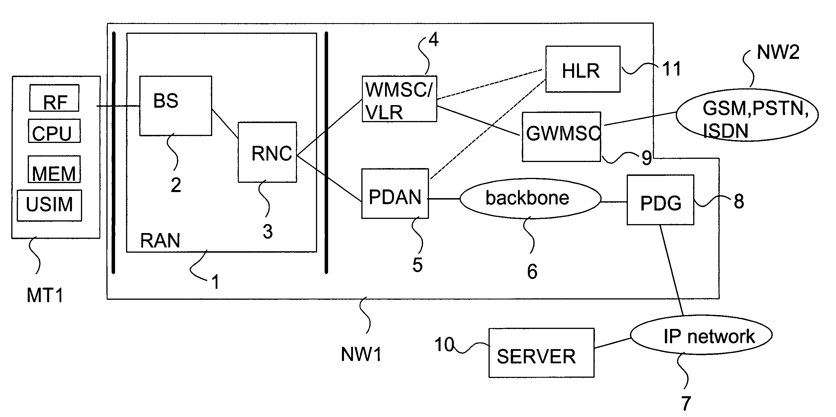 Method in a communication system, a communication system and a communication device