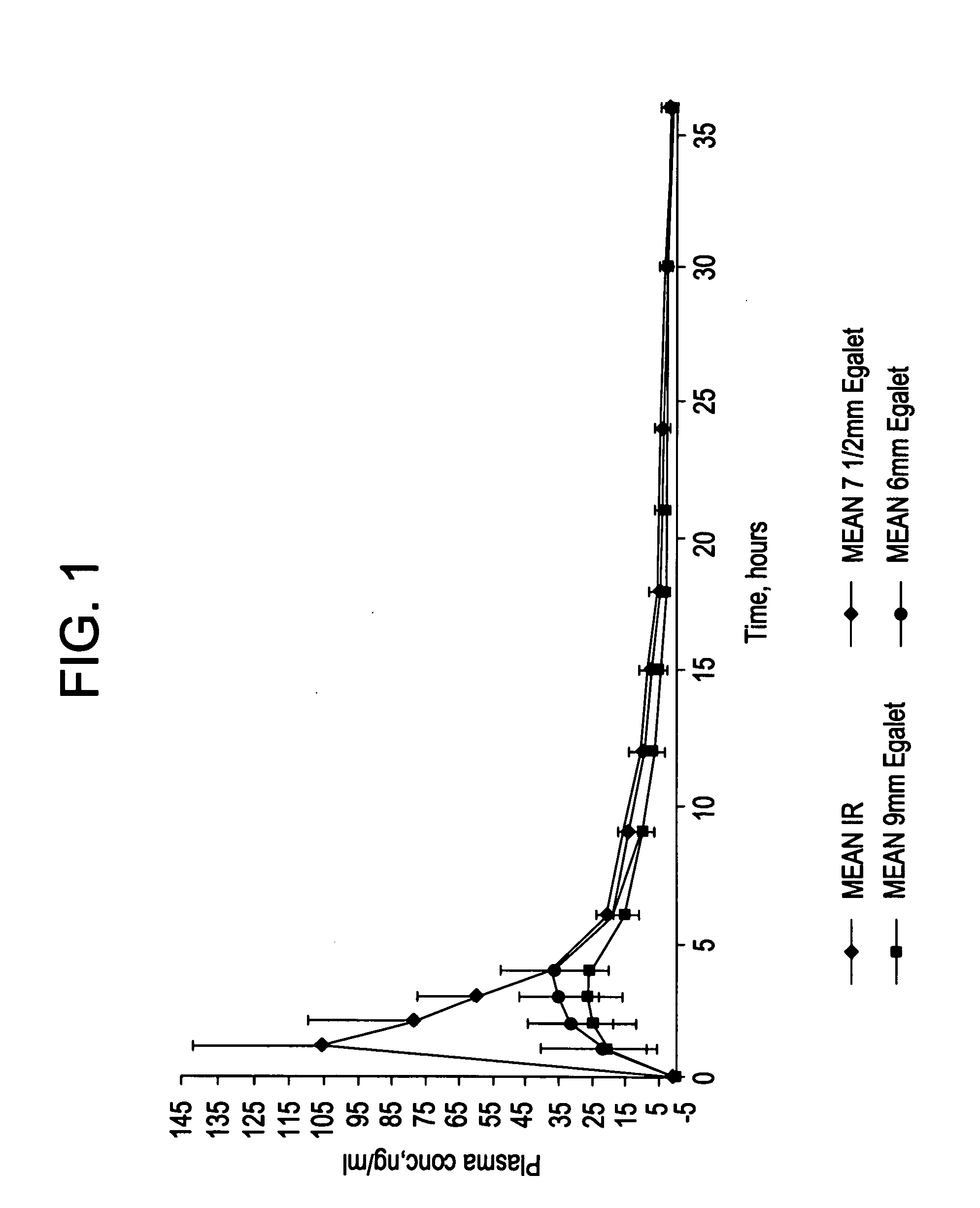 Controlled release carvedilol compositions