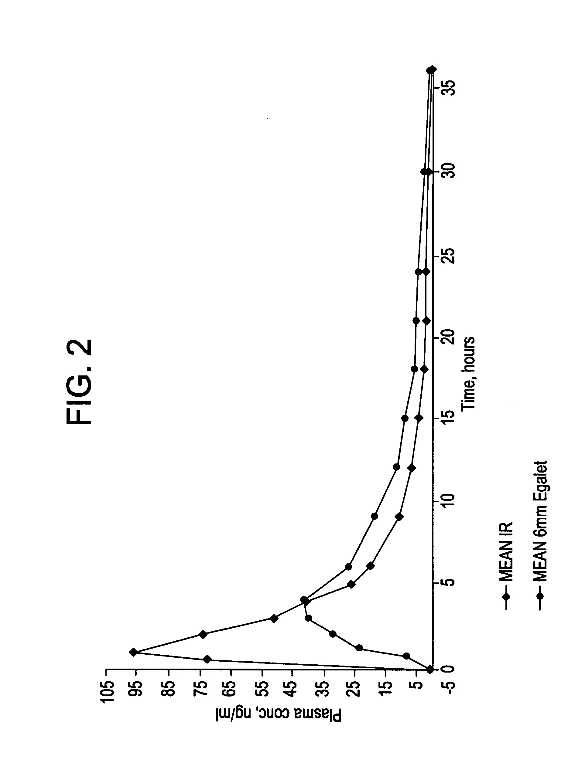 Controlled release carvedilol compositions