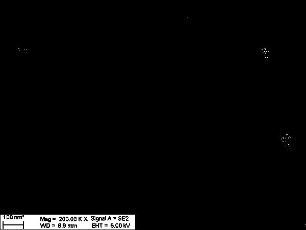 Preparation method of nickel sulfate coated ferriferrous oxide particle for iron-nickel battery