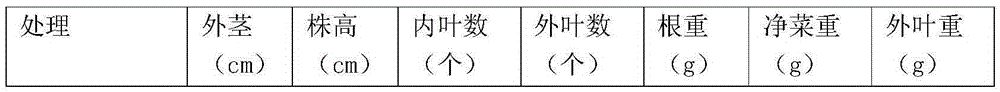 A kind of plant growth bactericidal accelerator and its preparation process