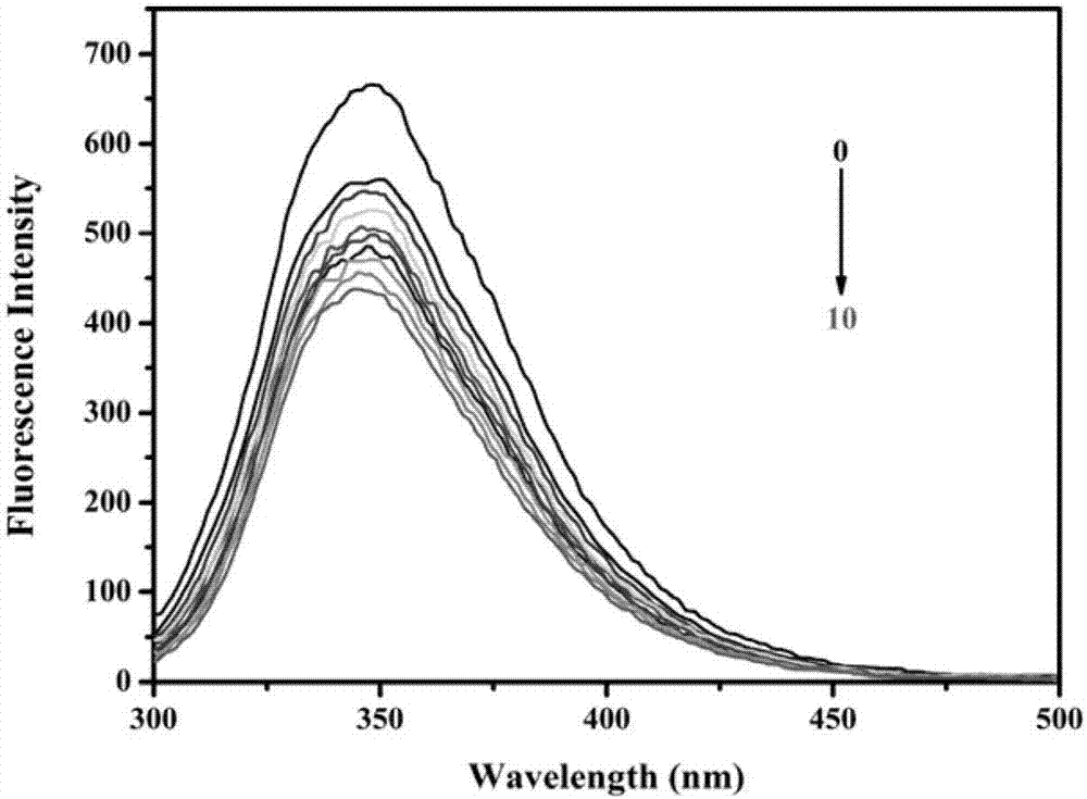 Synthesis method and application of nano composite material