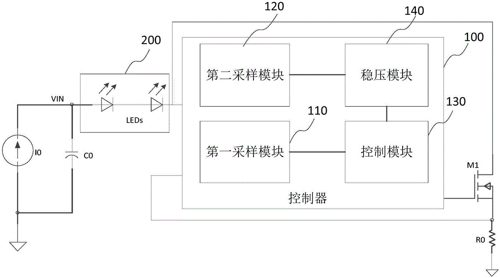 Controller, chip and method for eliminating current ripple of LED driving system