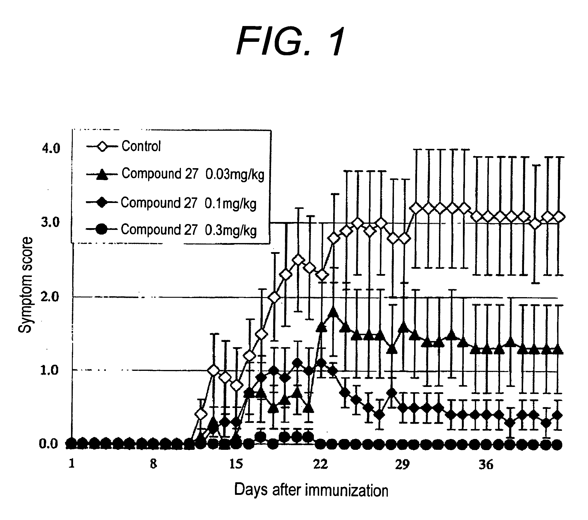 Therapeutic agent or prophylactic agent for demyelinating disease comprising amino alcohol derivative as active ingredient