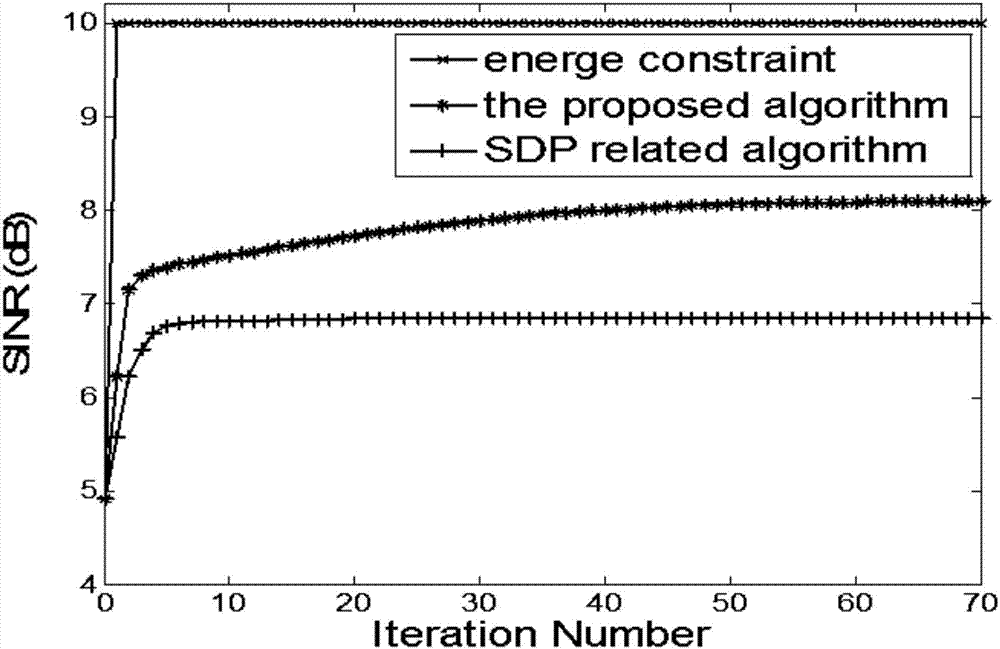 Robust cognitive radar transmitting-and-receiving combined designing method in clutter environment